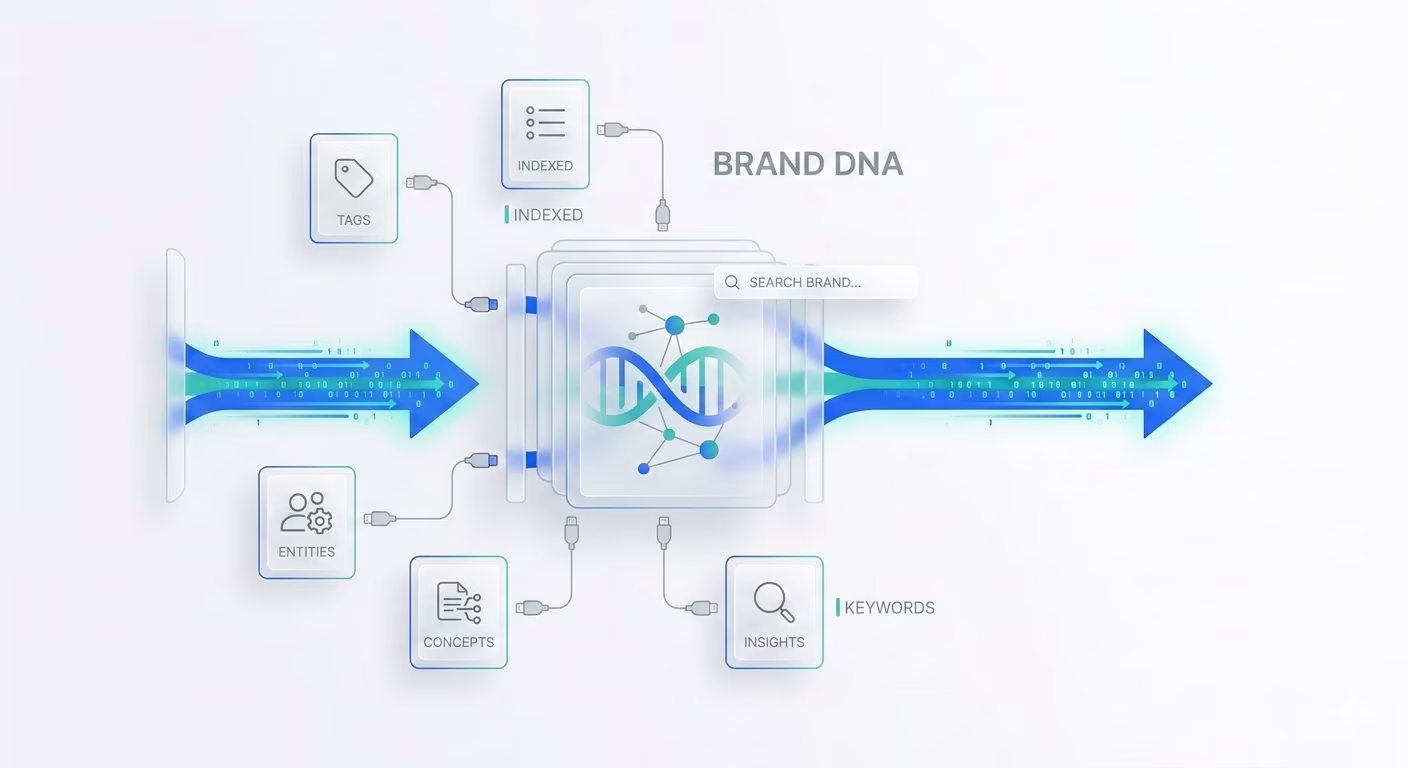 DNA del brand