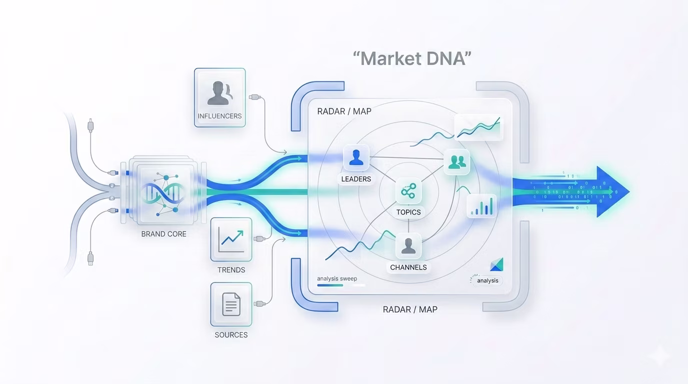 DNA del mercato
